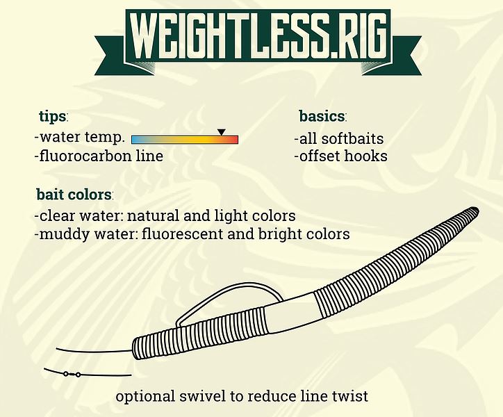 루어채비 - 웨이트리스 리그 (Weightless Rig), 노싱커 리그 (No Sinker Rig), 프리라이닝 리그 ...