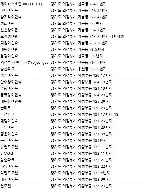 의정부 숙박 : 네이버 블로그