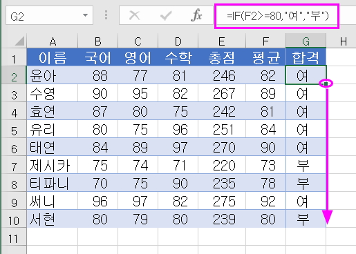 엑셀 IF함수 중첩과 AND, OR, NOT 함수와 조합하기 : 네이버 블로그