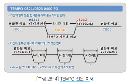 FM, BECMG, TEMPO : 네이버 블로그