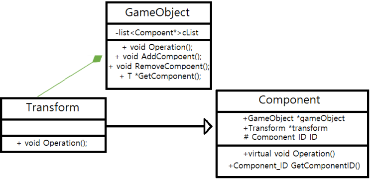 [C++]Component Pattern(컴포넌트 패턴) : 네이버 블로그