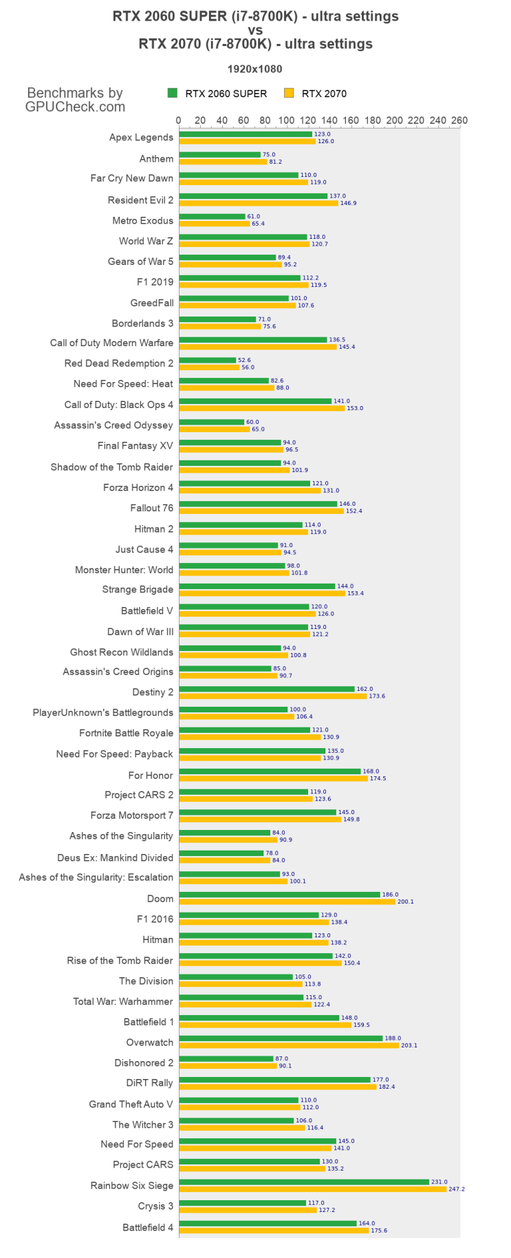 NVIDIA GeForce RTX 2060 SUPER vs NVIDIA GeForce RTX 2070 : 네이버 블로그