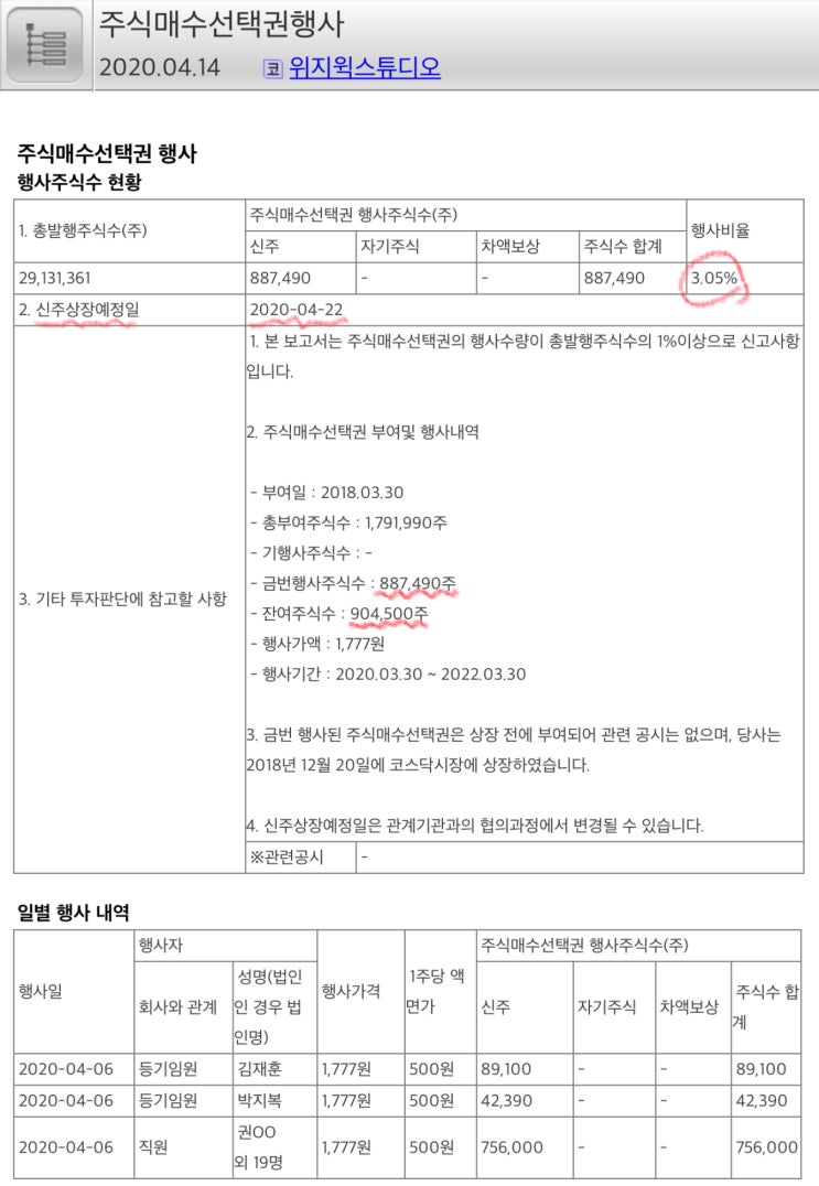 위지윅스튜디오] 주식매수선택권 행사의 의미 : 네이버 블로그