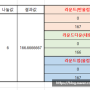 회사에서 쓰는 엑셀 라운드함수