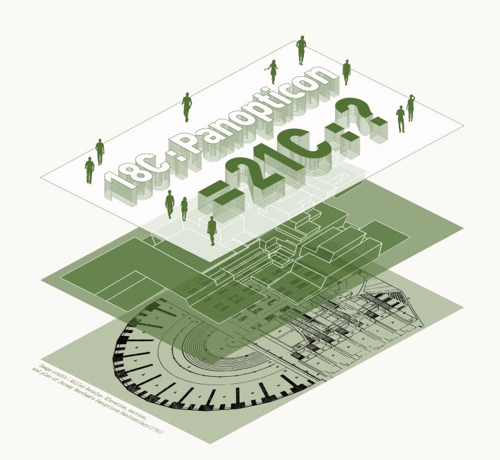 18C : Panopticon = 21C : ? : 네이버 블로그