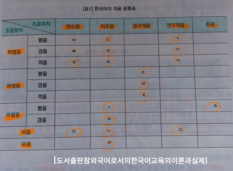 자음과 모음 : 네이버 블로그