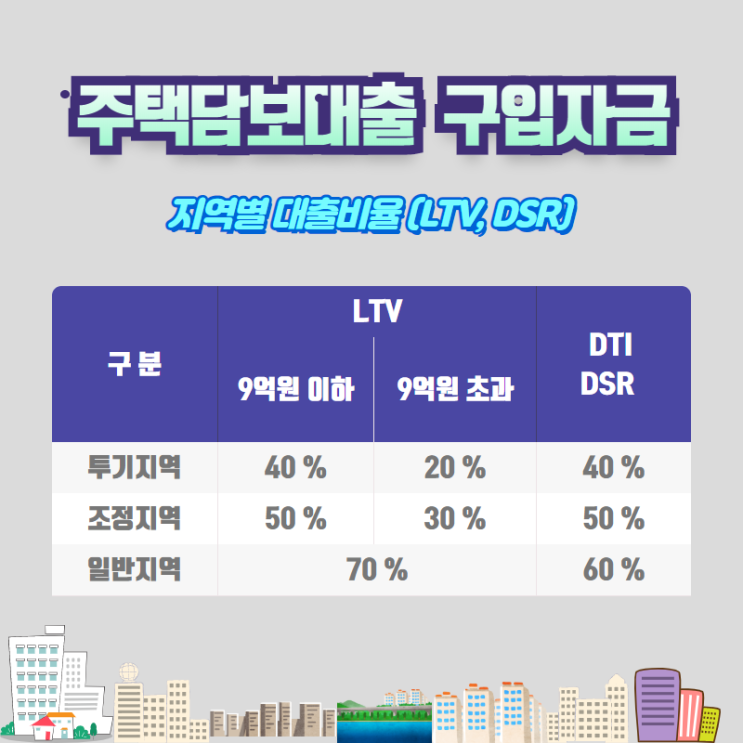 부동산 담보 대출 규제 주택, 부동산담보대출상품 알아보기 : 네이버 블로그