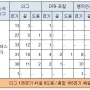 손흥민 200골 가자! 현재 몇골~?