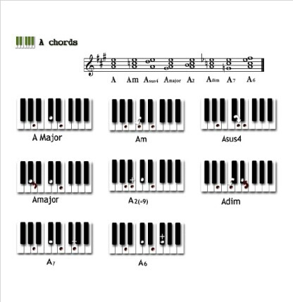 피아노 코드표 | Piano Code table : 네이버 블로그