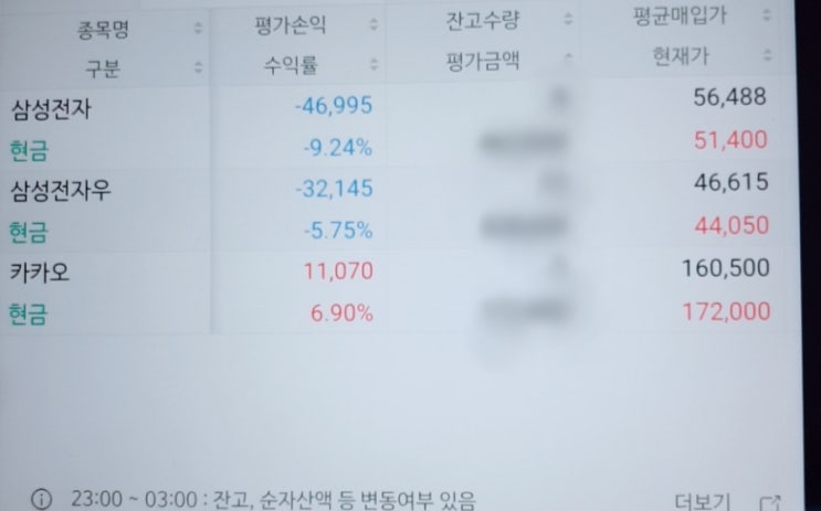 Ì‚¼ì„±ì „ìž Ê°œë¯¸ Ì£¼ì‹ Ìˆ˜ìµë¥  Ë„¤ì´ë²„ Ë¸”ë¡œê·¸