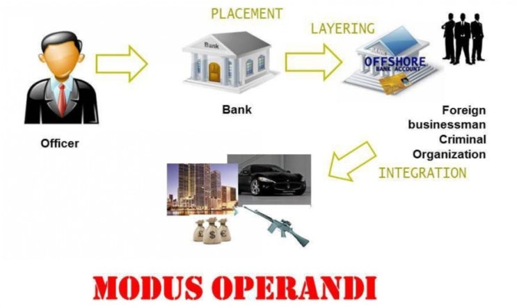 라틴어 법률용어 ★ MODUS OPERANDI (모두스 오페란디 : 범죄수법) : 네이버 블로그