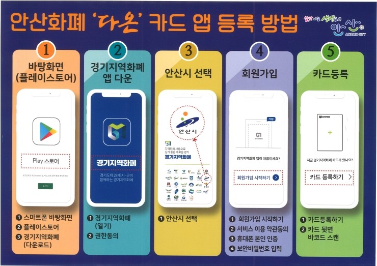 안산화폐'다온' 카드 앱 등록 방법 : 네이버 블로그