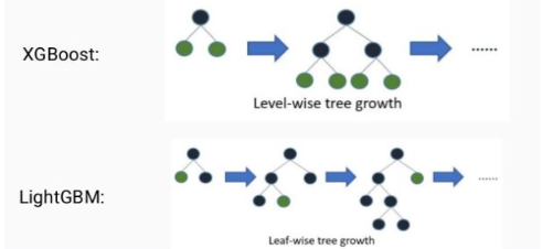 [바람돌이/머신러닝] 앙상블(Ensemble Learning)(4) - 부스팅(Boosting), XGBoost ...