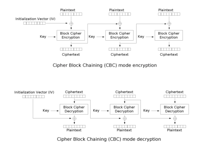 padding oracle attack (이론) : 네이버 블로그