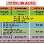 주택 임대사업 거주주택 비과세 적용