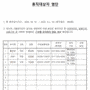 고용유지지원금 신청 필요서류(휴직 지원금) - 휴직자명단 양식
