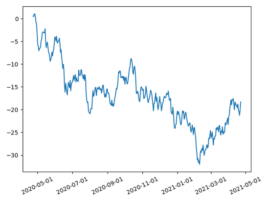 matplotlib, timestamp값 datetime format으로 표출하기 : 네이버 블로그