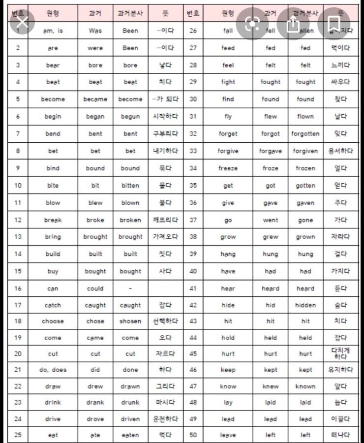 (2) 오늘의 문법 - 과거분사 : 네이버 블로그