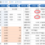 비마약성 진통제 비보존 (4월24일)