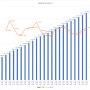 코로나19 4월 세계 추가 확진자 그래프 (4월1일~23일)