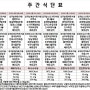 초정노인요양원 주간식단표 (4.27-5.3)