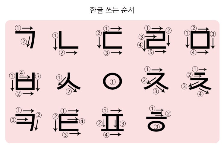 한글 쓰기 연습/练习写韩语/Korean Writing Practice : 네이버 블로그