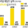 카카오게임즈, 대표주관사 바꾸고 IPO '속도'