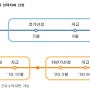 근로장려금 정기 신청, 반기신청!! 신청방법, 지급액, 자격요건 -국세청