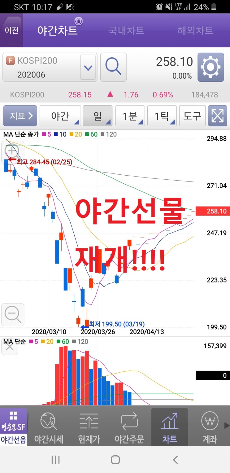 코스피 야간선물 중단과 재개소식 : 네이버 블로그