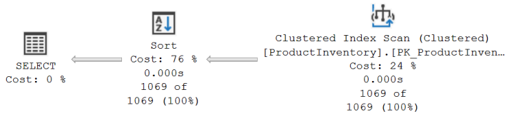 Chapter 5: Sorting and Aggregating Data - Queries with ORDER BY : 네이버 블로그