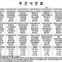 초정노인요양원 주간식단표 (5.4-5.10)