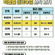 초등저학년 우선등교 반대..