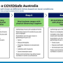 호주_스콧 모리슨 호주 총리의 코로나바이러스 규제 완화 발표