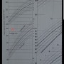 아기 5개월 발달:몸무게 미달이라니...엄마가 미안해(완모아기)