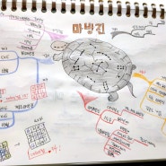 [매일마인드맵]라틴방진 냄비받침만들기