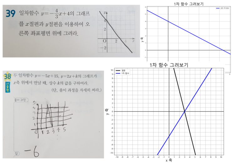 [수학 데이터과학 #1] 아이와 중등수학 1차, 2차, 3차 함수를 그려보자! (feat. 육아용 슬기로운 코딩생활 ...