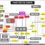 비보존 관련 기업 지분관계 업데이트 (2020.05.10)