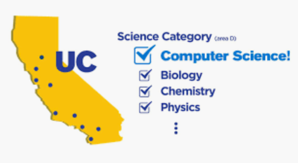 Computer Science 편입 안내 | 컴퓨터 과학과 편입 안내 | UC Computer Science | Cornell ...