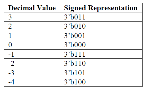 [Day25] signed arithmetic 공부(논문 정리) : 네이버 블로그