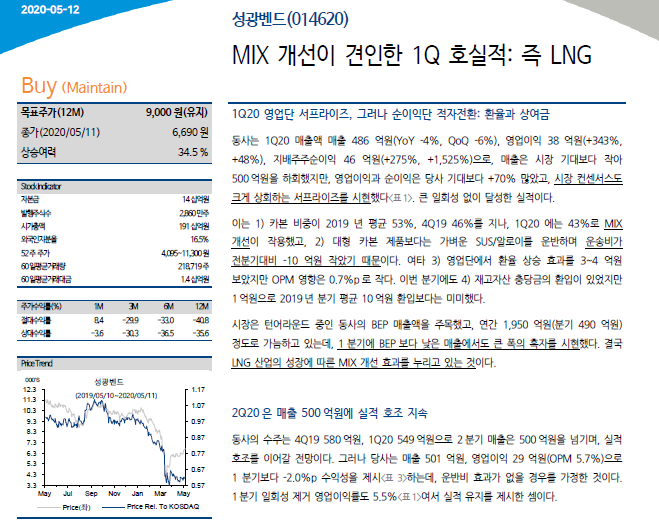 성광벤드(014620) MIX 개선이 견인한 1Q 호실적: 즉 LNG : 네이버 블로그