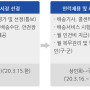 [부산시 전통시장 배송서비스 지원사업 안내]