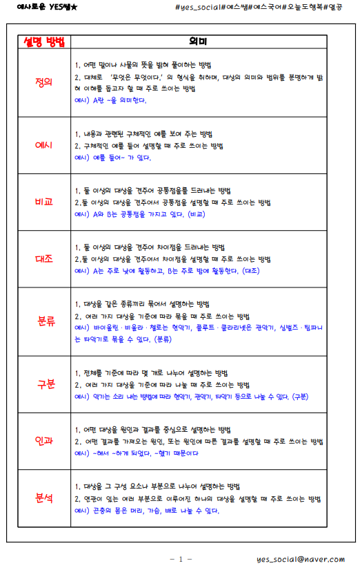 중2국어 [ 설명 방법 ] 정의 예시 비교 대조 분류 구분 인과 분석 : 네이버 블로그