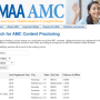 미국 수학 경시 대회 (American Mathematics Competitions / AMC) 알아보기 - 1편