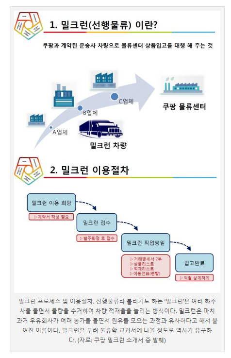 쿠팡 로켓배송 입점 밀크런 feat. 파레트대여,래핑 : 네이버 블로그