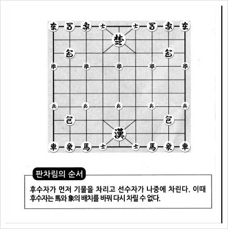 장기 게임하는 방법 : 네이버 블로그