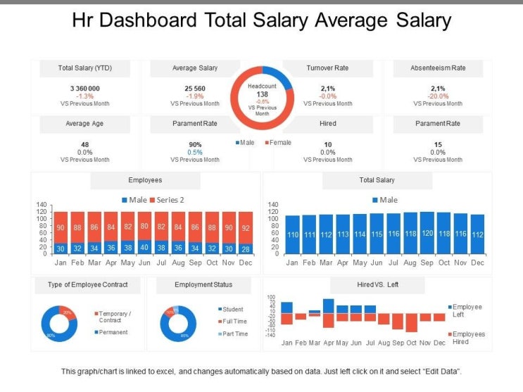 9 dashboard charts of HR : 네이버 블로그