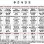 초정노인요양원 주간식단표 (5.18-5.24)