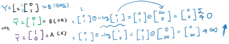 [딥러닝의 기본] Softmax Regression(Multinomial Logistic Regression) (1) : 네이버 블로그