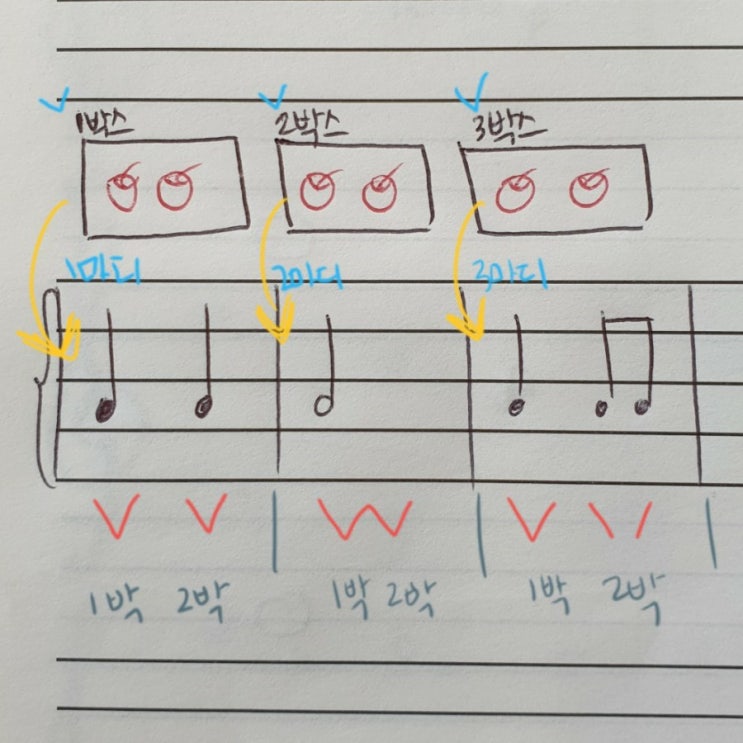 악보 보는 법 3탄 - 박자표 인천논현음악학원 : 네이버 블로그