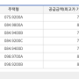 호반 써밋 송도 시장 상황 공유하기